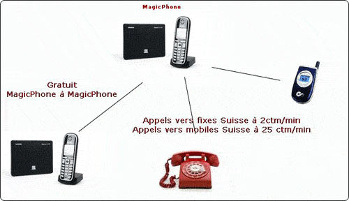 Telephone IP